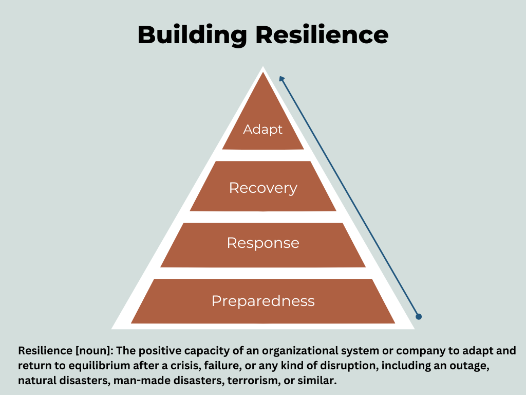 BuildingResilience w-definition.png